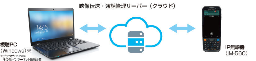 システム構成